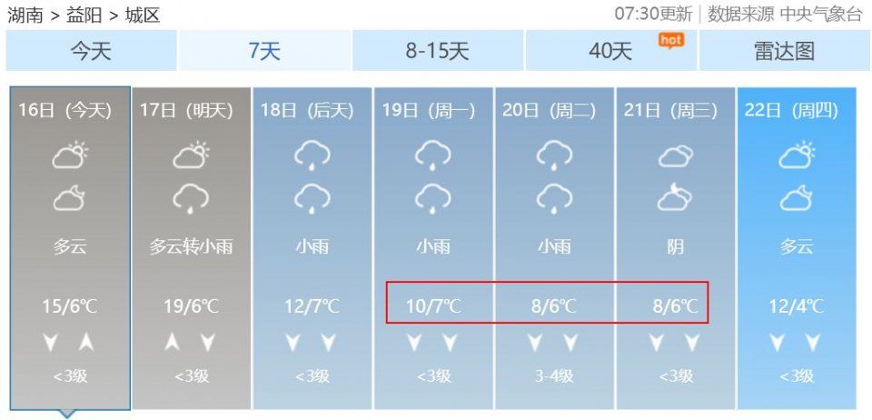 紧急通知!强冷空气袭来!明日起有雨，更刺激的还在后面...