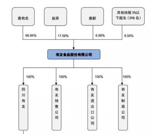 你过年餐桌上吃的泡椒凤爪也要上市 看来辣条也快了