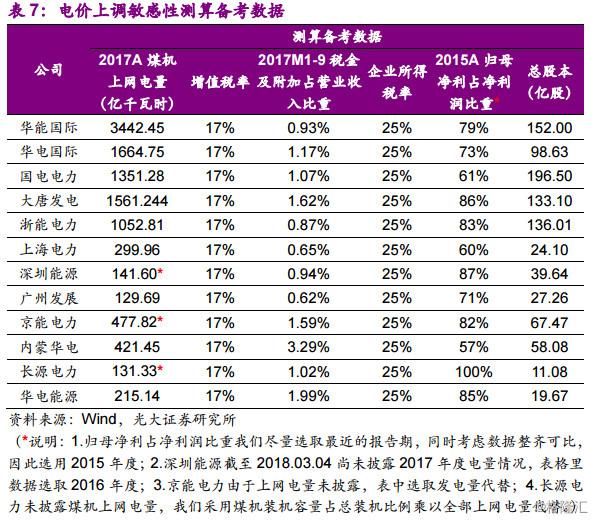 同学你好，底部行业了解一下？