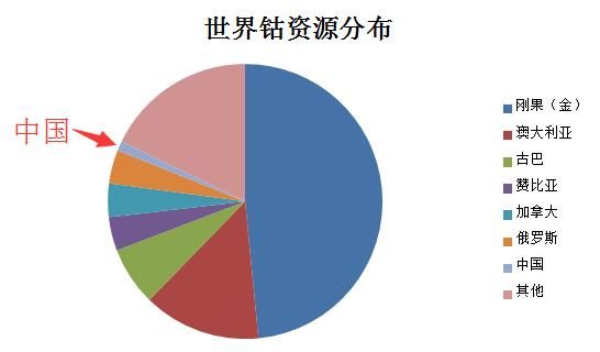 钴价是否会重蹈铁矿石覆辙？这个信息很重要！