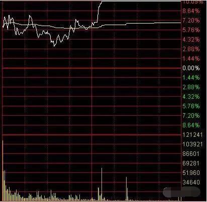 中国股市的散户没有退路：获利只有坚守这一铁律！