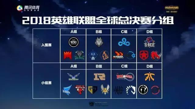 英雄联盟入围赛能进几支队伍吗，lol入围赛进几支队伍？