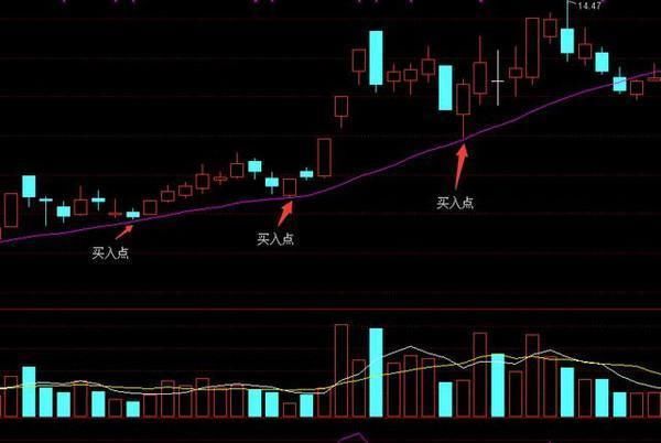 一位顶级操盘手的均线金叉选股法：一旦掌握，必赚得盆满钵满！