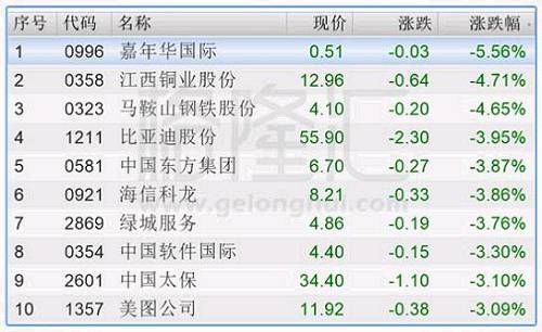 港股复盘:乙醇、多硅晶概念股飞起 小型股继续