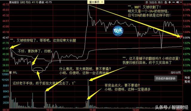 原尚股份从跌停拉到涨停，下一只卡位龙头将花落谁家？