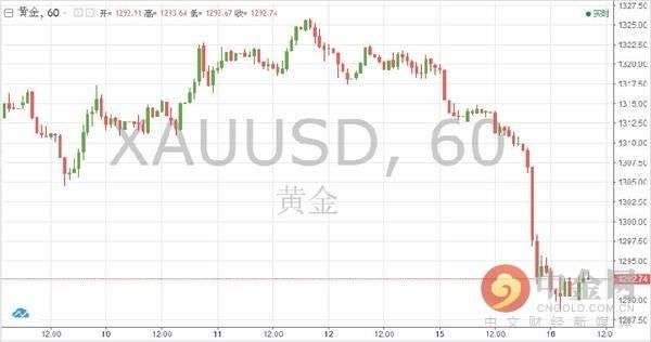 金价暴跌失守1300 为何专家坚信黄金还能东山再起？