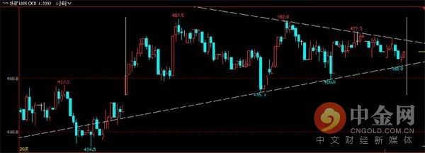 中金网0510商品期货日评:永安多军再度杀回螺纹