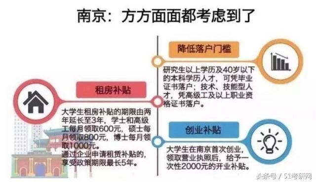 浙江抢人才：硕士补贴30万！再说考研没用小心拿钱砸你