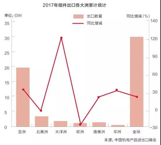 光伏产能过剩只是“狼来了”？