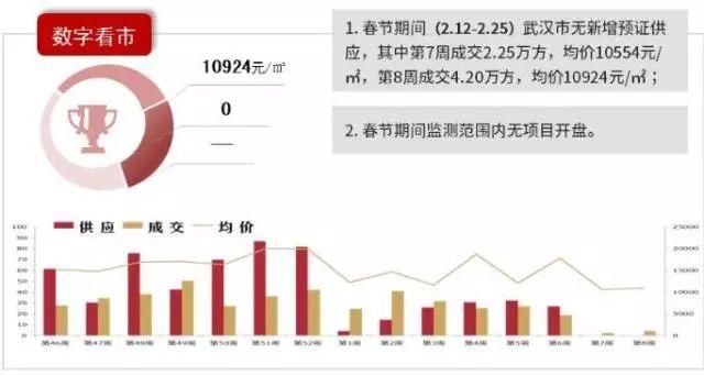 2018在武汉买房你必须了解的三个小问题