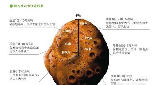 近期云南勐海坠落陨石价格一克炒到天价，但你知道怎么鉴定陨石吗