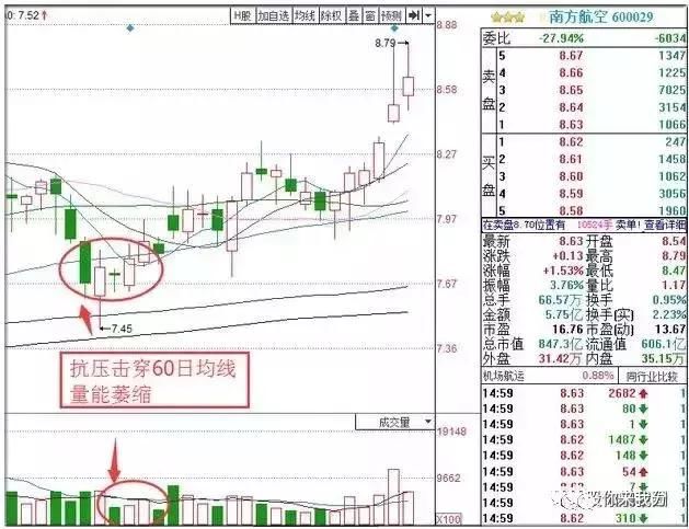 一位资深老股民坚持12年的选股形态，新手学会了，终身受益