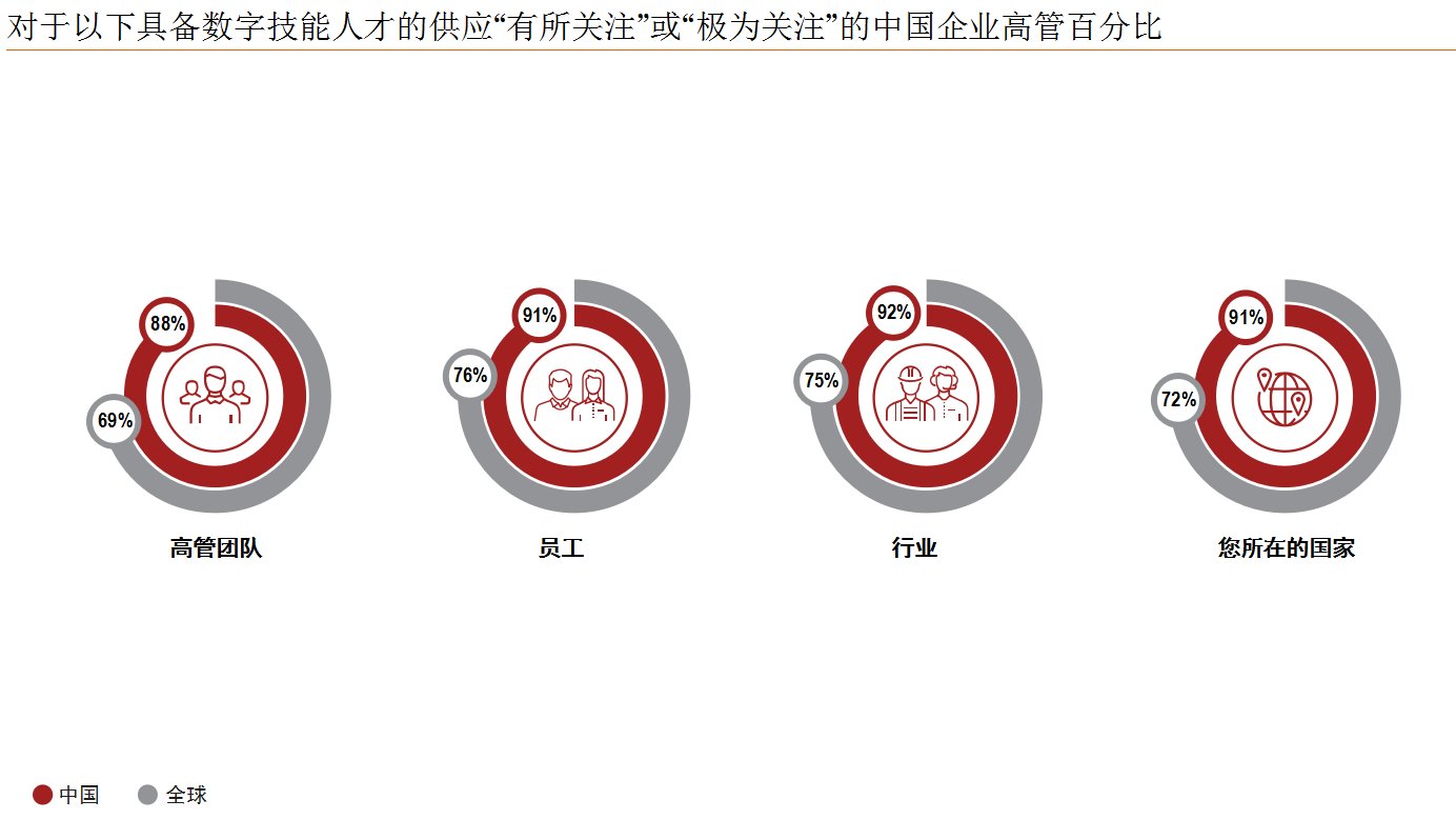 普华永道:近7成中国高管认为2018全球经济增长会更快