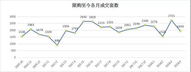 昆山楼市已经限购一年半 真的有效果吗？