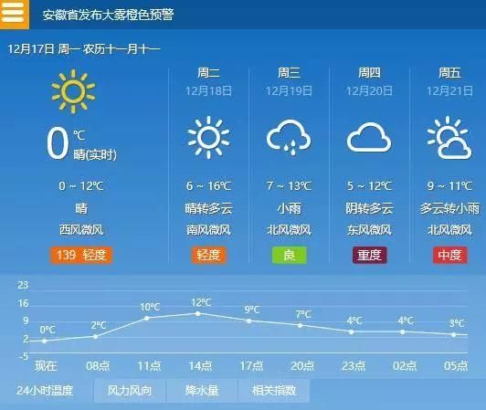 未来15天天气合肥市 t01e1029eaa7832bbfc.jpg