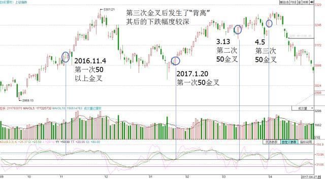 上海顶尖老股民详解:kdj最新用法，大揭秘!