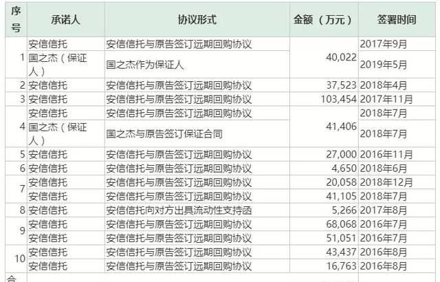 信托公司管理办法