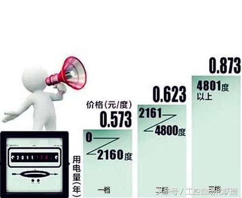 家庭阶梯用电啥意思?没搞懂小心电费多一倍