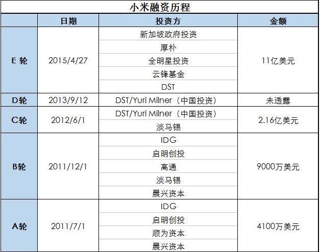 小米将在本周递交IPO申请!雷军将秒杀许家印