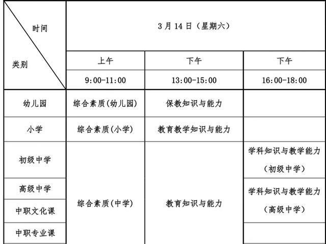 教师资格考试科目合格