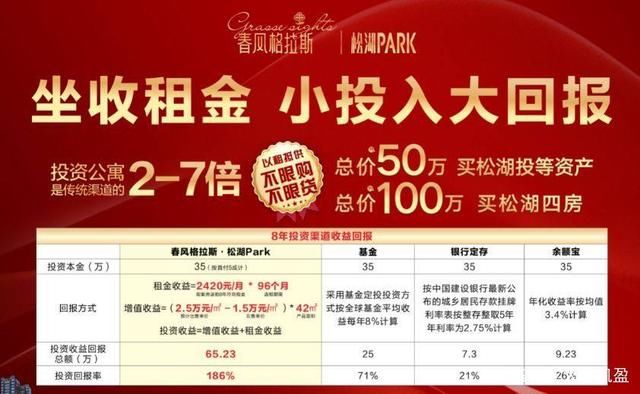 东莞第五!松湖片区第一!春风格拉斯公寓受热捧!