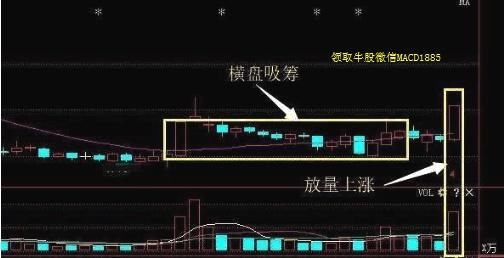 读懂中国股市黄金铁律“七不买三不卖”，出手便是翻倍黑马股！