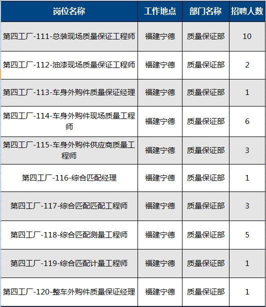 上汽宁德招聘_招聘上汽集团福建分公司 国企 整车厂操作工人 车身 学历 中 宁德吧 宁德论坛 Powered by Discuz(2)