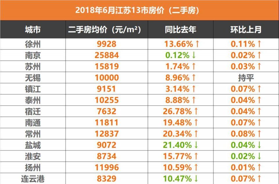 砸实房价!超10万大学生南京就业!都市圈扬言:房价进2.0时代!