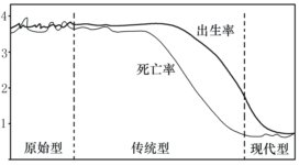 拉萨2019年人口自然增长率_拉萨人口(3)