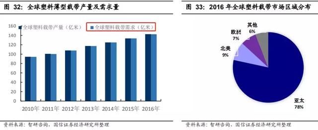 一只小而美的龙头，占据50+%市场份额 坐拥：三星、松下巨头资源