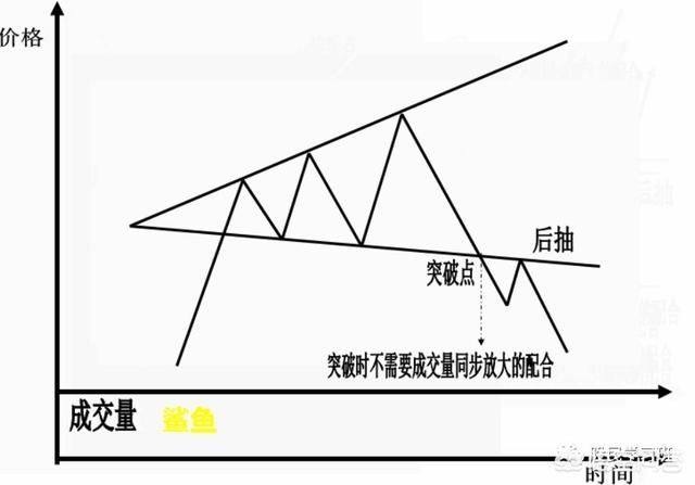 史上最全K线形态图