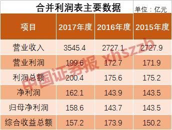 富士康过会:史上最快IPO成风向标 这些概念股已启动