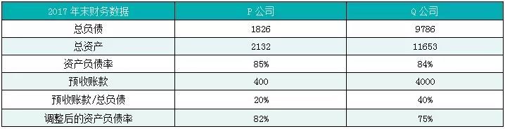 抽丝剥茧:如何通过财务指标快速识别房企信用资质