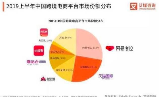 网易考拉海购是正品吗