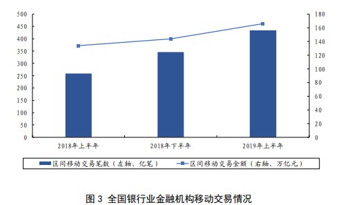 2019年中国几次降准