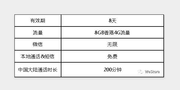 微信\＂乐游卡\＂公布:境外用微信无限流量!