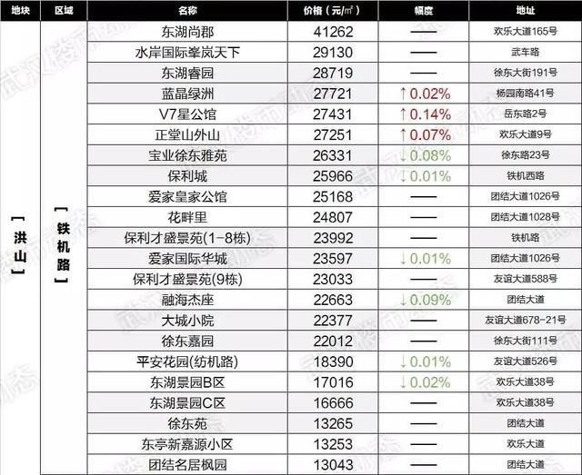 速看！6月武汉各区域二手房最新房价表出炉，你家的房子又升值了