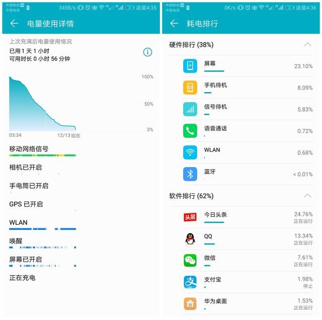 华为荣耀V10电池评测,充电速度及续航体验详