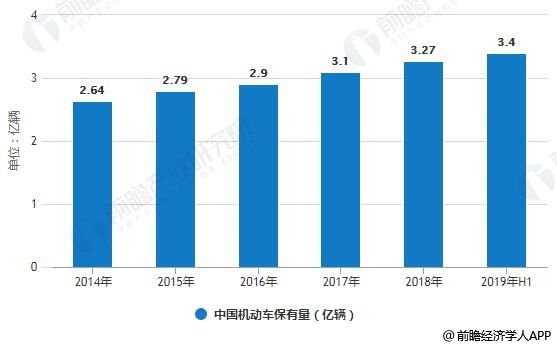 2019全国交通投资