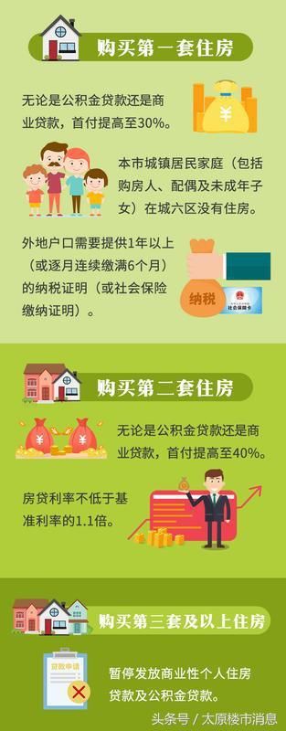 4月房价涨跌：西安同比涨74%居全国第一，太原29%全国第八名