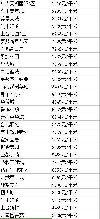 民生 | 房价又有新变化?2018年长春各区房价+热门学区房价出炉!抓