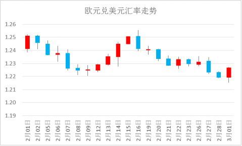 国际观察 | 美联储年内4次加息可能性上升 英国退欧谈判再次遇阻