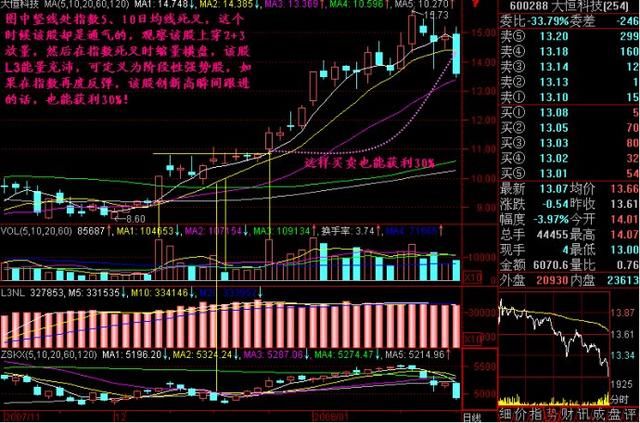 一位海归金融女博士的投资感悟：散户为什么拿不住股票？准到可怕