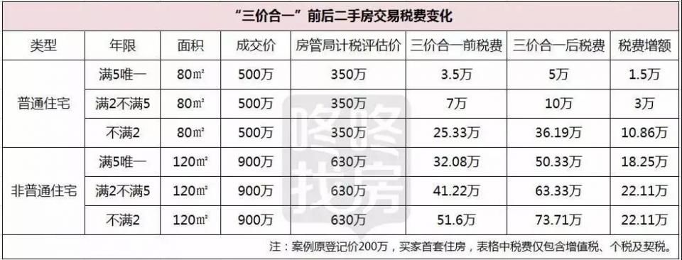 刚需们注意!“三价合一”出台，深圳客正加速返回中山楼市!