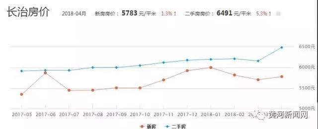 权威数据！山西11市市区房价最新排名，你猜临汾排第几？