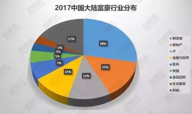 全国各省首富一览:谁是你们省最有钱的人 你了
