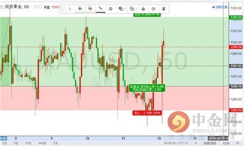 千机6.14黄金多头预站上台前原油窄幅震荡意欲何为