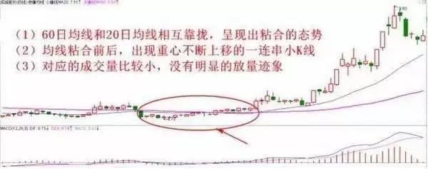 A股最实用的抄底技巧，无数散户获益，堪称股市无价之宝