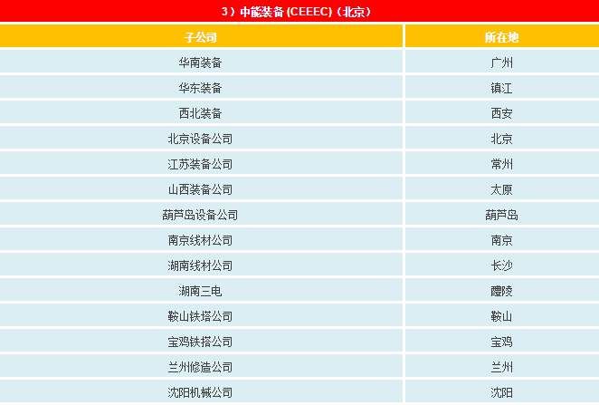 一文搞懂电网、设计院、发电集团、电建公司到底是什么关系