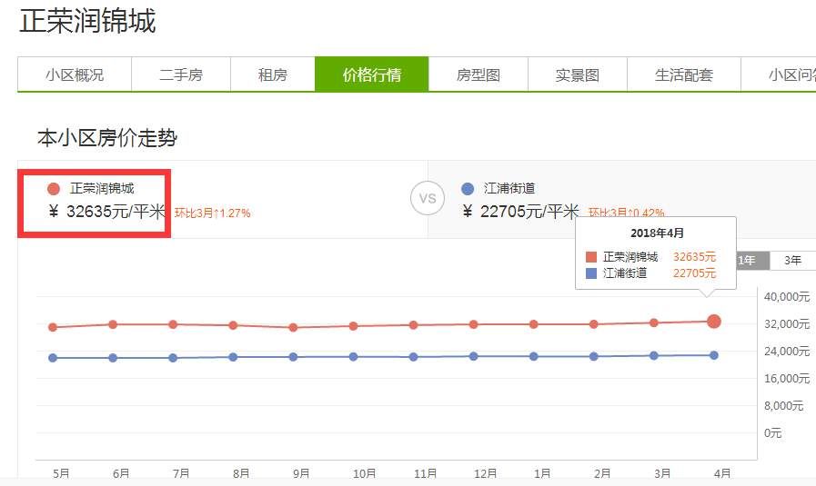 江北房价红线可能要破!绿地海悦公开售楼处最快下月首开，放风价3